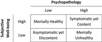 Development of a novel continuous measure of adolescent mental health inspired by the dual-factor model